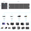 Choetech SC017 400W Light-weight Solar Charger Pannel Black